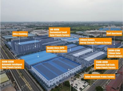 無錫軍團整裝待發 410家企業攜“拳頭產品”備戰第134屆廣交會，光伏領域成亮點